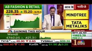 AB Fashion & Retail Share SHORT TERM BUY CALL| Ab Fashion (Adity Birla group) best investment share