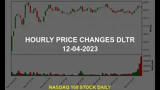 Dollar Tree, Inc. DLTR Stock Price Analysis Today