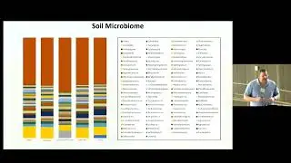 Dr. Kerry Cooper: Survivability and Evolution of Bacterial Pathogens in Agricultural Environments