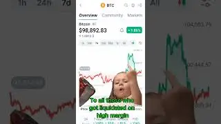 Bitcoin Liquidations 💀