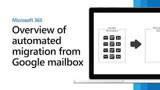 Overview of automated batch migration from Google Workspace