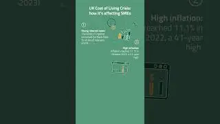 How the Cost of Living Crisis is Affecting SME's #shorts