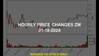 Zoom Video Communications, Inc. ZM Stock Price Analysis Today