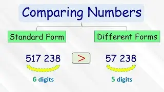 Comparing Big Numbers