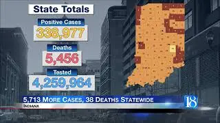 ISDH: Tippecanoe County reports 280 new COVID-19 cases