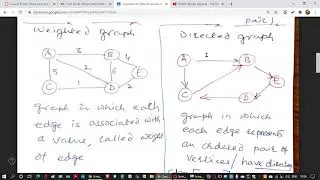 Graphs Lecture-1