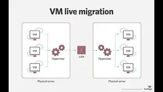 How does Hyper-V Live Migration work?