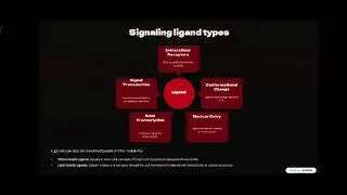 ##Cell communication#Assignment file/Project file/ppt notes#MSC/BSC##