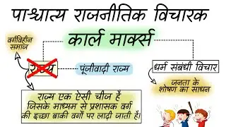 कार्ल मार्क्स | Karl Marx | पाश्चात्य राजनीतिक विचारक |  Introduction to political science