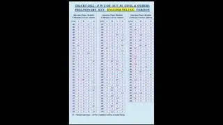 TS SI PRELIMINARY EXAM KEY 2022 AUGUST 12