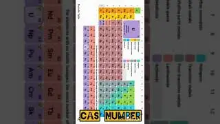 CAS Number (Chemical Abstracts Service) in English | #shorts