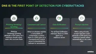 The Ten Year Protective DNS Journey with Infoblox