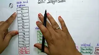 ARM Register Set | ES | Embedded Systems | Lec-13 |  Bhanu Priya