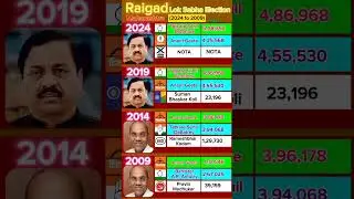 Raigad lok sabha election result Maharashtra #election #news #marathi #politics