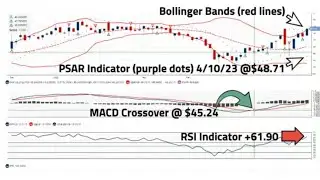 🚨Rogers Communications, Inc. (RCI) Chart & Technical Analyst.