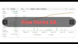 Free Forex Robot Download - Fiva Forex EA | Protected Verified Forex EA Free Download