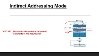 Addressing Modes