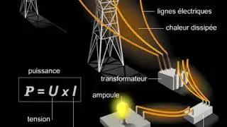Transport de l'&eacute;lectricit&eacute;