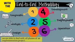 Importance of Microsoft Sure Step Methodology