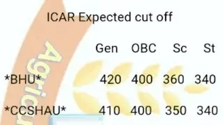 ICAR (UG) CUT OFF MARKS 2019 / MARKS आने के बाद