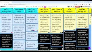 Korgi Growth Hacking Sprint Template