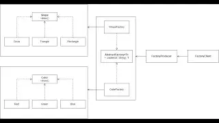 The Easiest Explanation of Factory Design Pattern and Abstract Factory