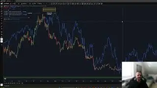 BTC vs S&P 500 Peak Timing &mdash; Is Crypto the Canary in the Coal Mine?