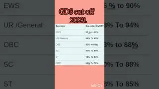 India post GDS cut off 2023|GDS cut off|GDS expected cutoff #postmanresult2021 #gds #shorts