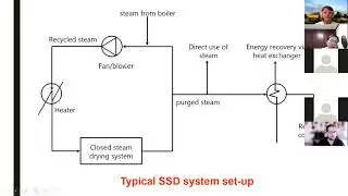 Superheated Steam Drying of Foods: Some Recent Advances