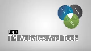 TM Activities and Tools + Case Study || Technology Management || Sir. Farooq Javeed