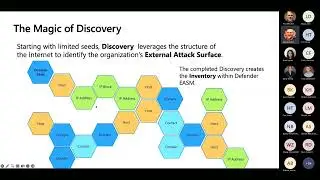 Understanding your Attack Surface with Microsoft&rsquo;s new Defender External Attack Surface Management