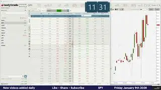 SPY Friday January 9th 2026 Historical Data 0DTE Options