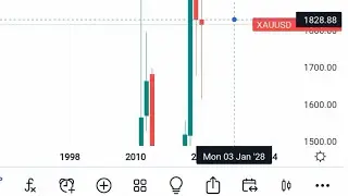 Today gold forecast with SPR Trading View | XAUUSD | 30-Dec-22 | اُردو | हिंदी |Gold |