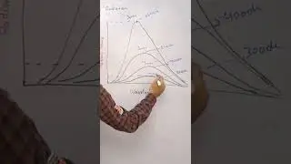 #wavelengths #wavemotion #physics #physicswallah #digitalera