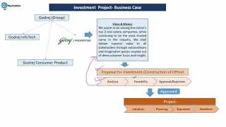 2_SAP IM/PS(S/4HANA) Introduction of Investment Program