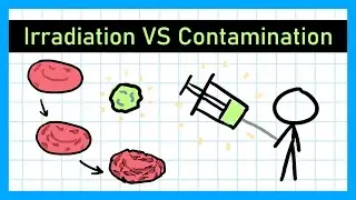Irradiation and Contamination - GCSE Physics