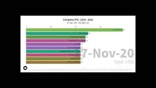 Top10 Companies IPO : 2019-2021   HD 1080p