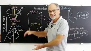 Cônicas | Prof. Fernão