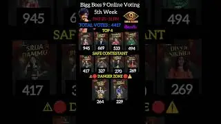 🛑Live: 5th week Day 29 11.00PM Voting Bigg Boss Telugu 9| BB09 Voting Today|5th Week elimination#gvs