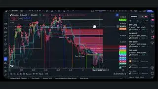 31 💥Trader Bakışı 3 Seviye1💥 #beğen #&ouml;ğren #kripto #borsa #trading #bitcoin #stockmarket #trader #