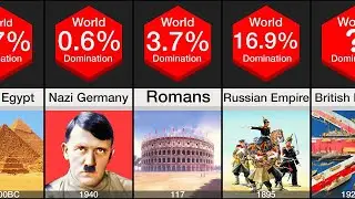 Comparison History's Largest Empires | Rizdata |