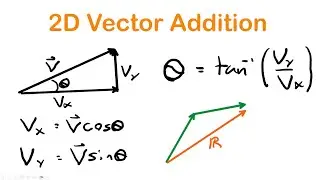 You Must Understand This About 2D Vectors | AP Physics 1 Unit 1.5 (Part 1)