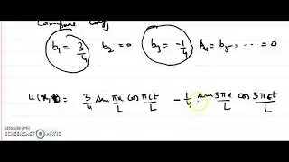 Examples on Wave and Heat equation