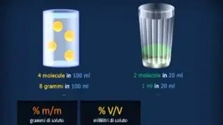 OSMOSI e DIFFUSIONE da Agor&agrave; Scienze Biomediche