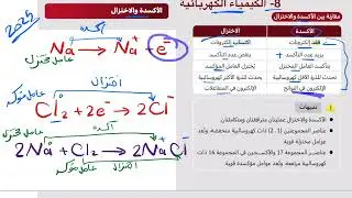 ٨- الكيمياء الكهربائية تحصيلي ناصر عبدالكريم 2025