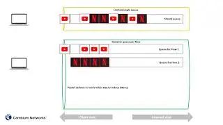 QoE Multi-Queue Approach