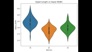 One-Way & Two-Way ANOVA in Python | Python for Data Analysis | Batch 9 Tutorial