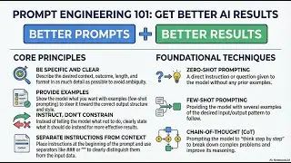 Unlock AI's Full Potential: Master Prompt Engineering in 5 Minutes (2025 Edition)