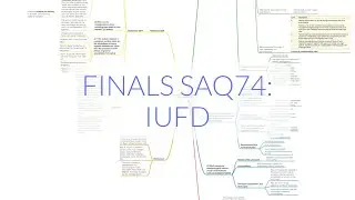 FINALS ANAES SAQ 74:  INTRAUTERINE FETAL DEATH (IUFD)
