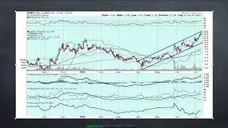 Afternoon Update - $ROKU $JOBY $DELL profits